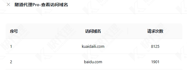 访问域名