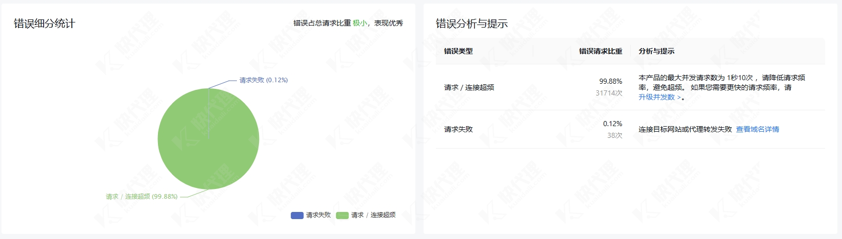 状态统计